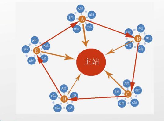 站群和泛站群有什么區(qū)別