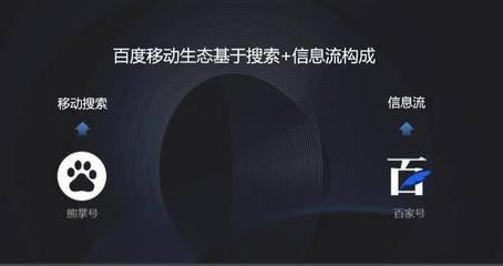 熊掌號和百家號有什么關系