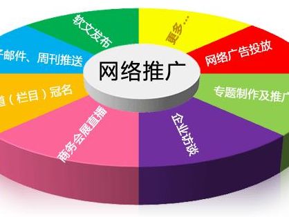 酒店如何做網絡推廣