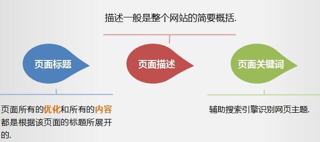 智優(yōu)營家為您分析：網站標題、描述標簽怎么寫？