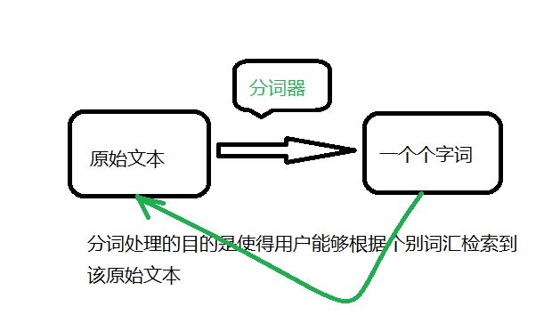 什么是百度分詞技術？