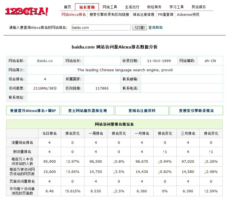 SEO如何做數據診斷