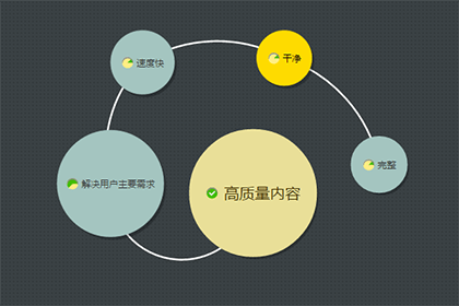 SEO站內優化：高質量文章編輯技巧""