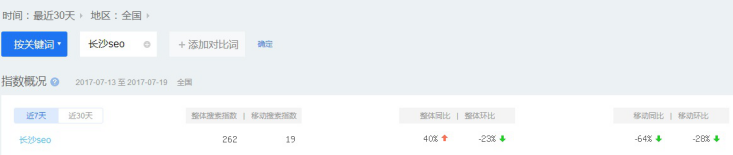 “長沙SEO”百度指數搜索結果
