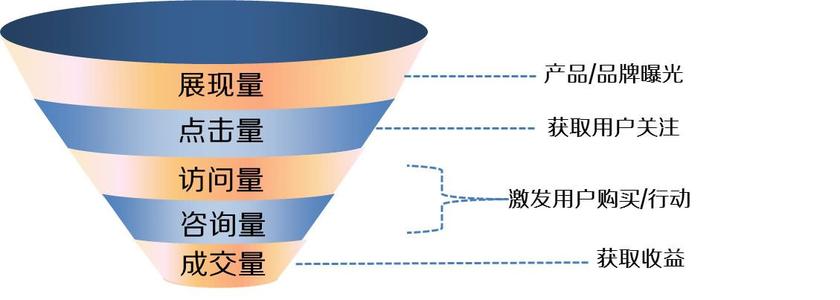 借勢文案，智優營家