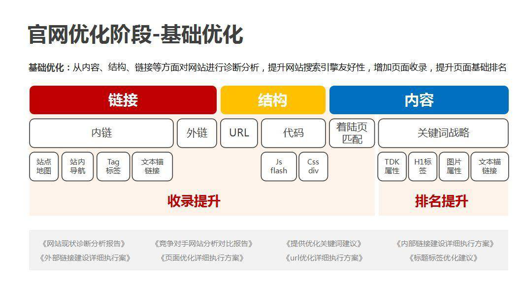 網(wǎng)站,智優(yōu)營家,百度霸屏