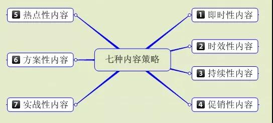 網站SEO,智優營家