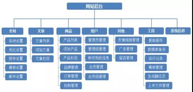 seo優(yōu)化