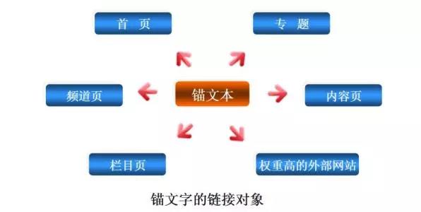 seo網站站內優化