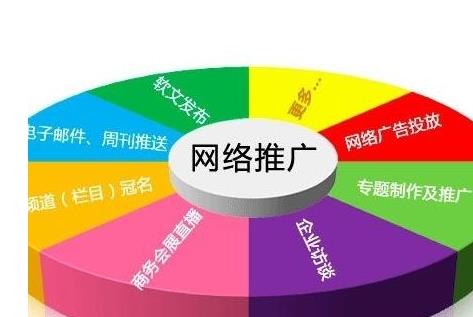 網絡營銷是什么意思？網絡營銷包含哪些方式？ 