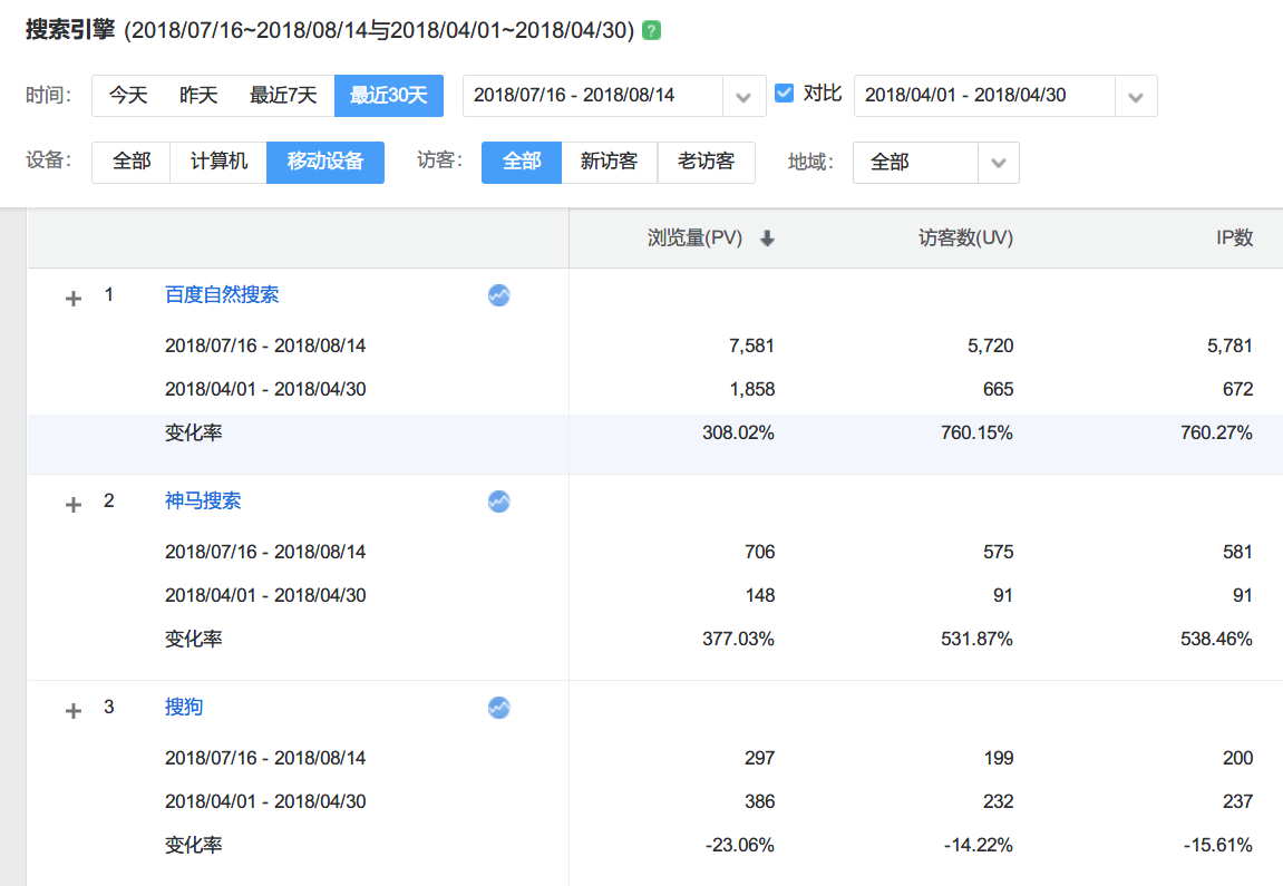 智優營家熊掌號運營