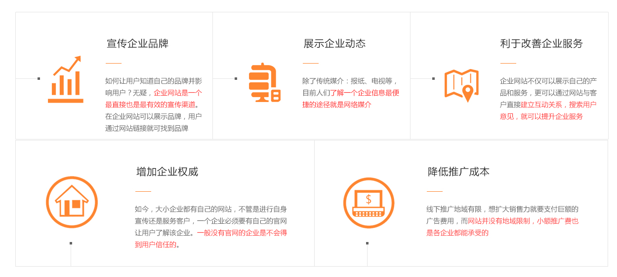 SEM專題頁設(shè)計-小白人群_07.png