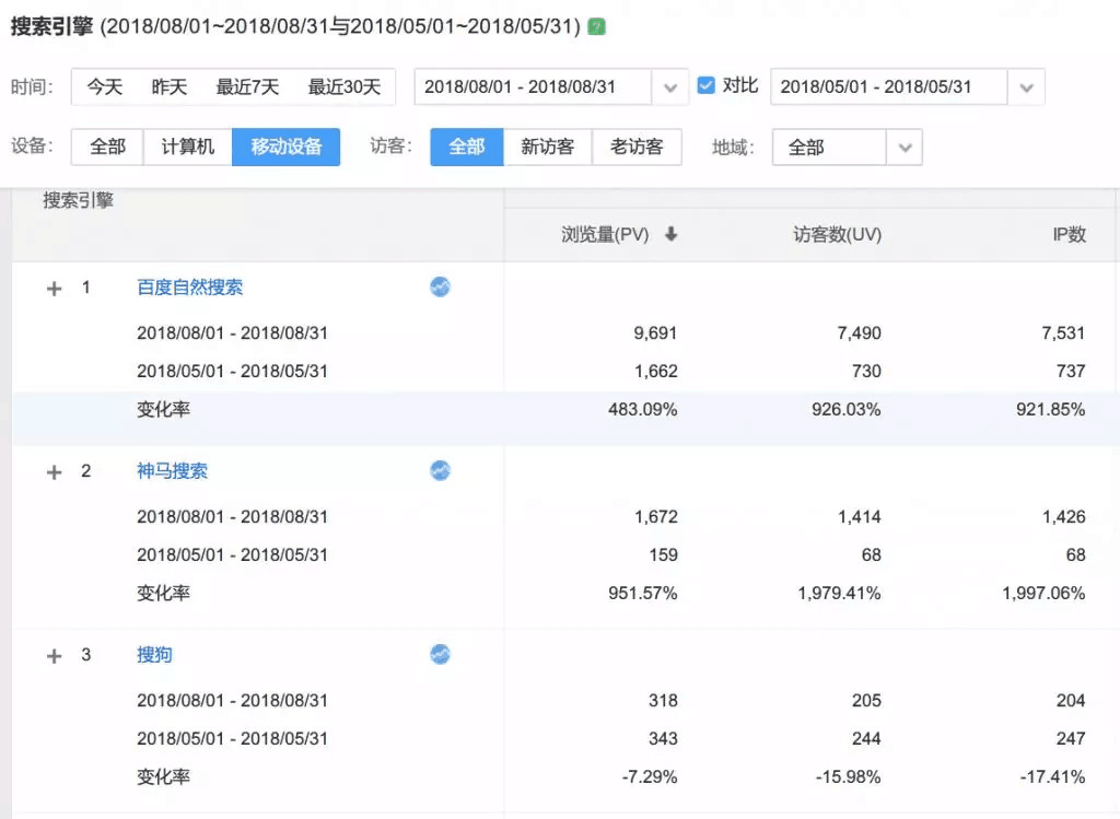 熊掌號真能為企業帶來好處嗎？