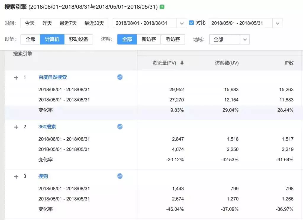 熊掌號真能為企業帶來好處嗎？