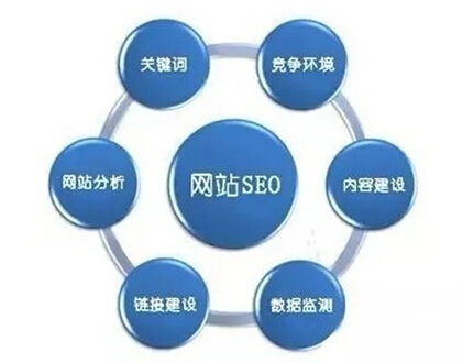 SEO優化