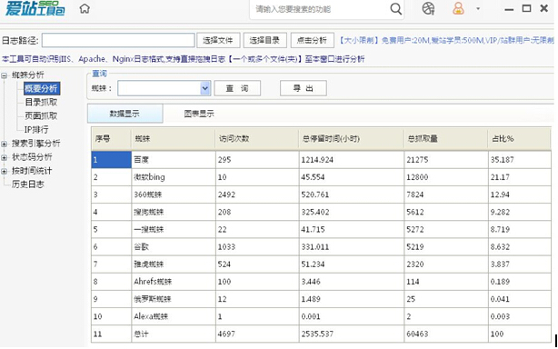 SEO網(wǎng)站建設(shè)