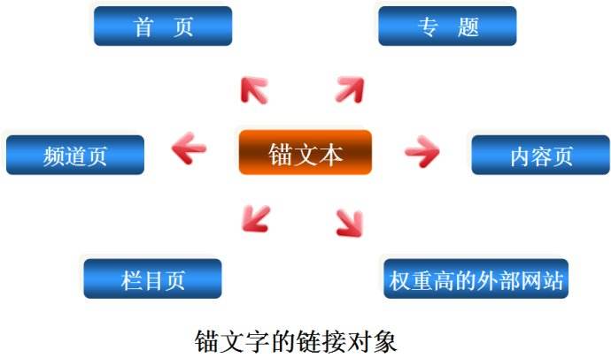 長沙seo公司