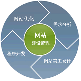 長沙網(wǎng)站建設(shè)