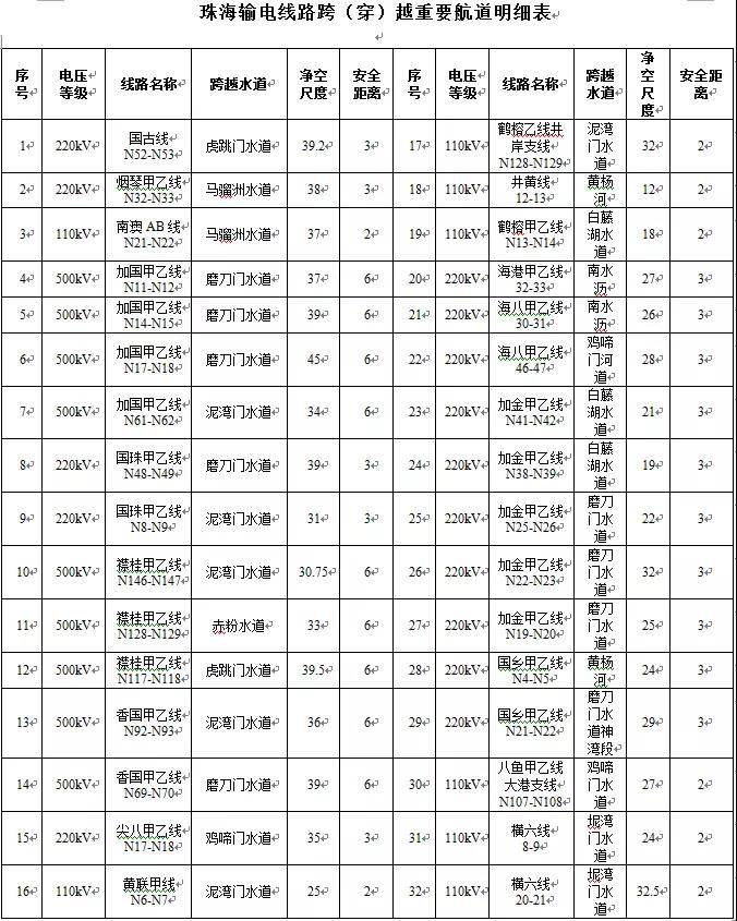 微信公眾號運營